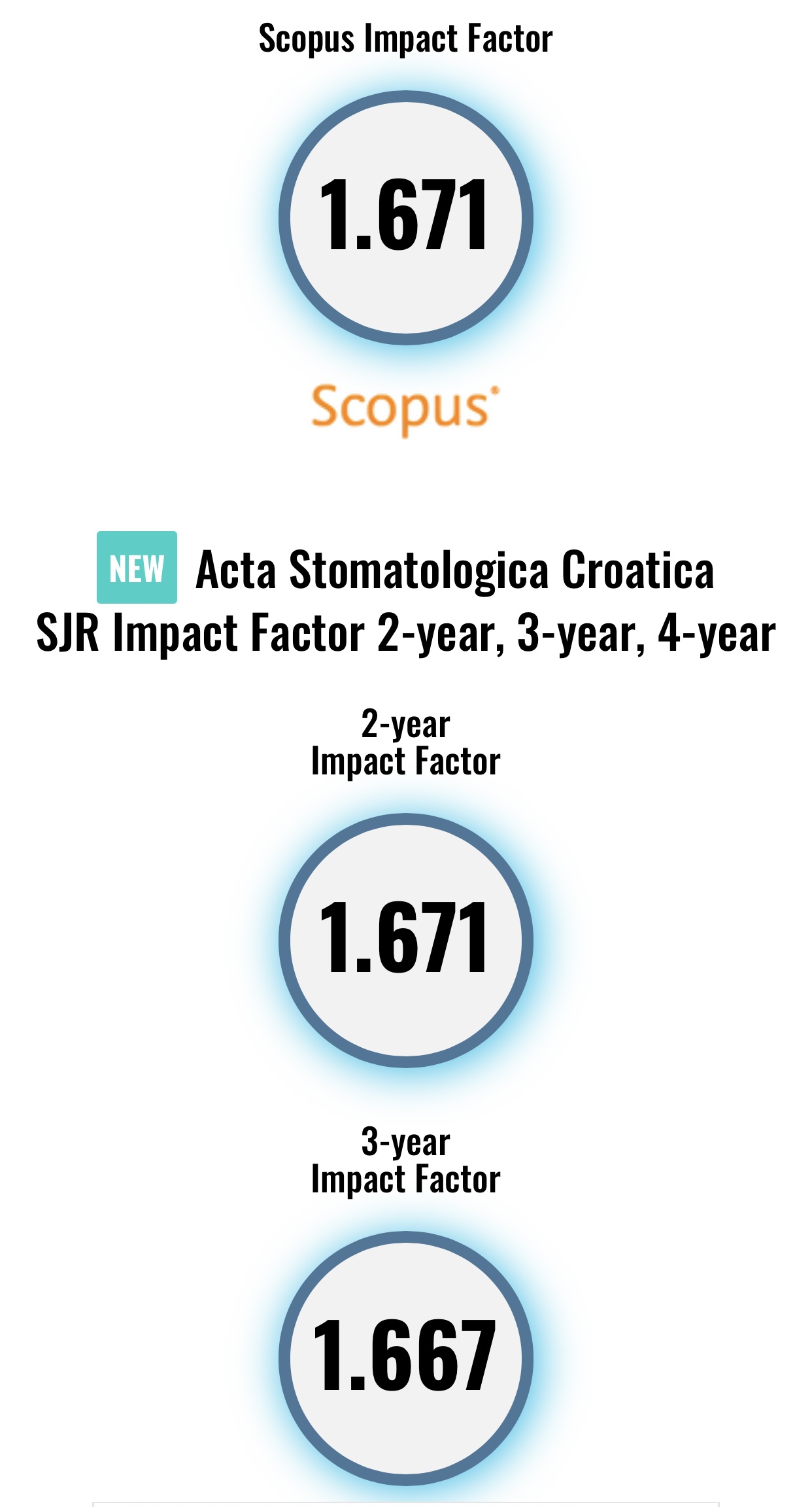 Acta Stomatologica Croatica International Journal Of Oral Sciences 
